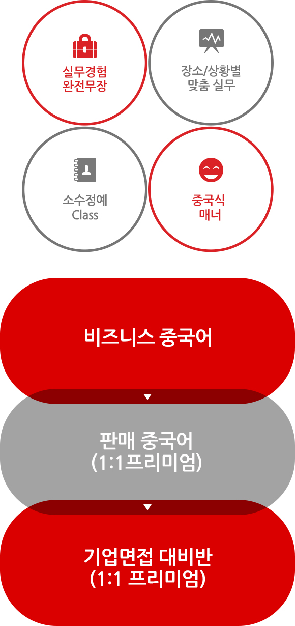 비즈니스 취업